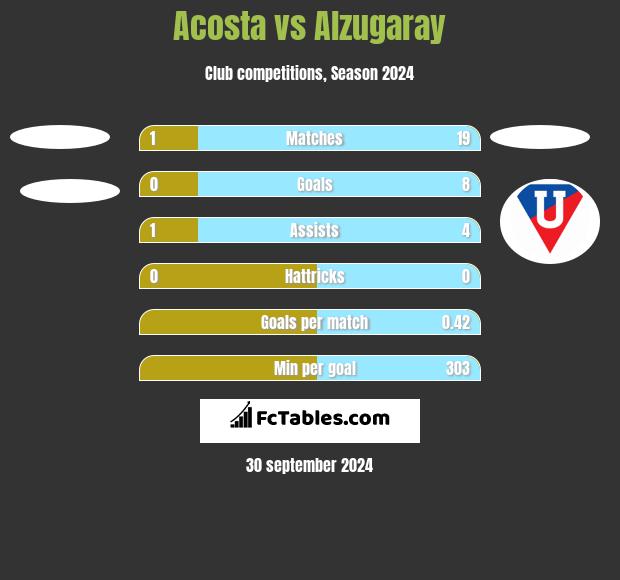 Acosta vs Alzugaray h2h player stats