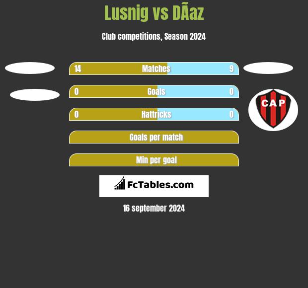 Lusnig vs DÃ­az h2h player stats