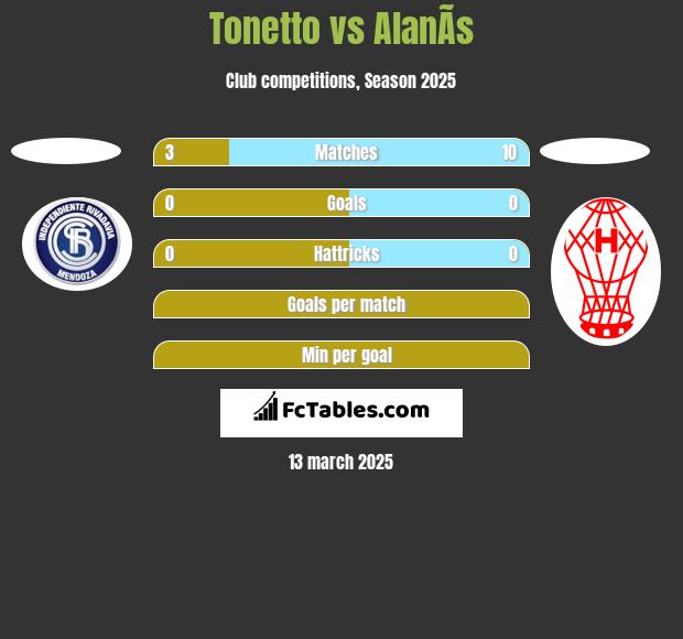 Tonetto vs AlanÃ­s h2h player stats