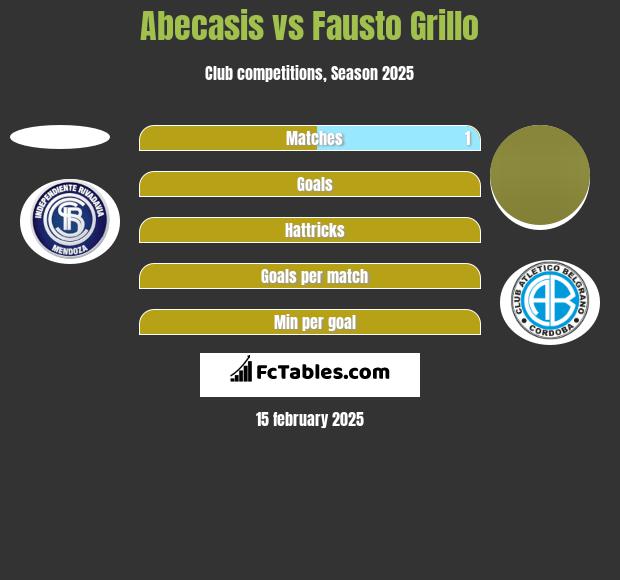 Abecasis vs Fausto Grillo h2h player stats