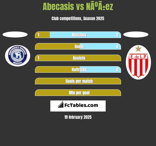 Abecasis vs NÃºÃ±ez h2h player stats