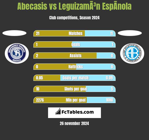 Abecasis vs LeguizamÃ³n EspÃ­nola h2h player stats