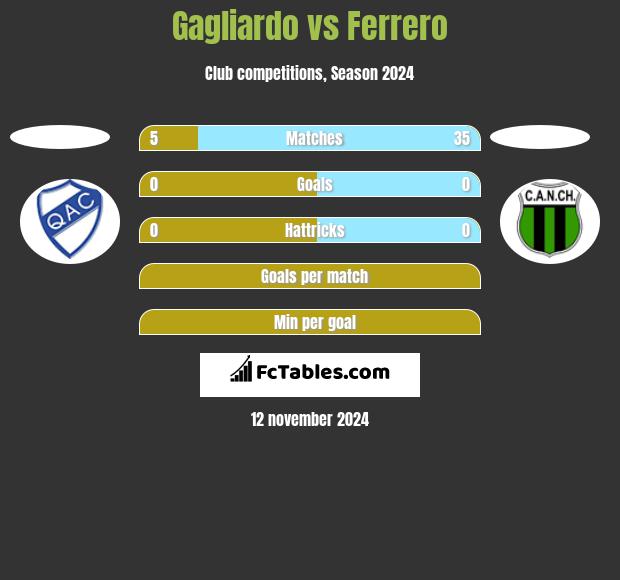 Gagliardo vs Ferrero h2h player stats