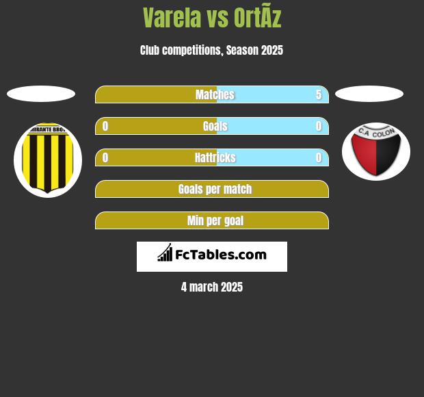 Varela vs OrtÃ­z h2h player stats