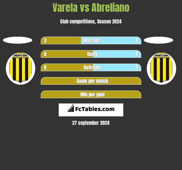 Varela vs Abreliano h2h player stats