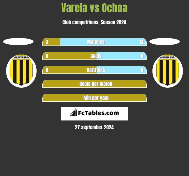 Varela vs Ochoa h2h player stats