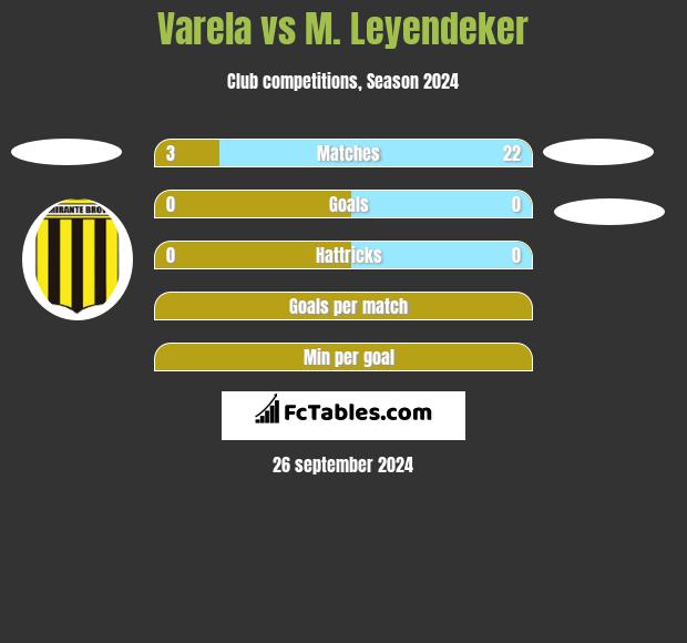 Varela vs M. Leyendeker h2h player stats