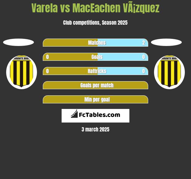 Varela vs MacEachen VÃ¡zquez h2h player stats