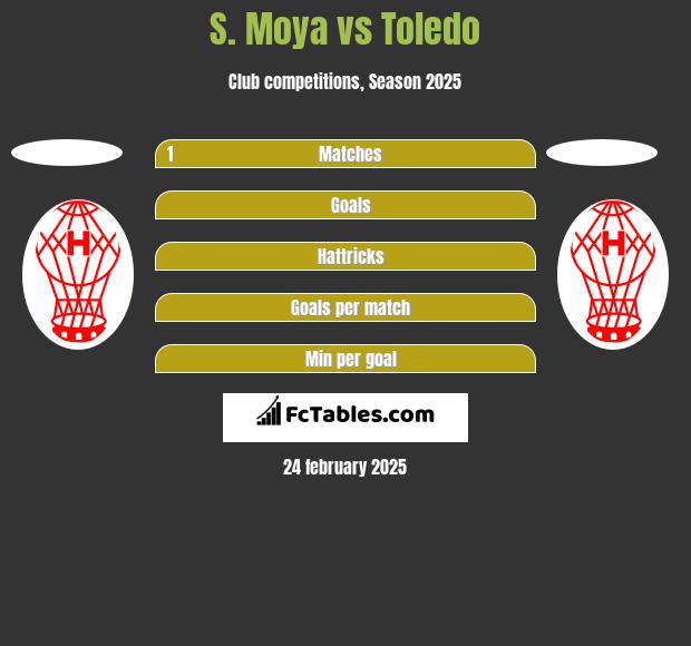 S. Moya vs Toledo h2h player stats