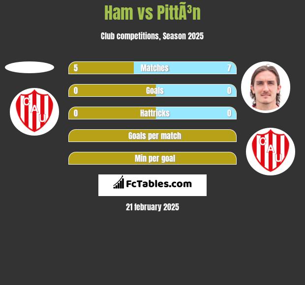 Ham vs PittÃ³n h2h player stats