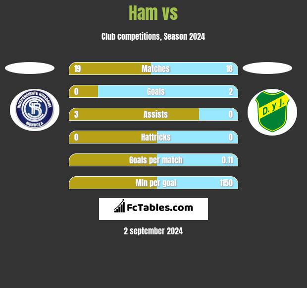 Ham vs  h2h player stats