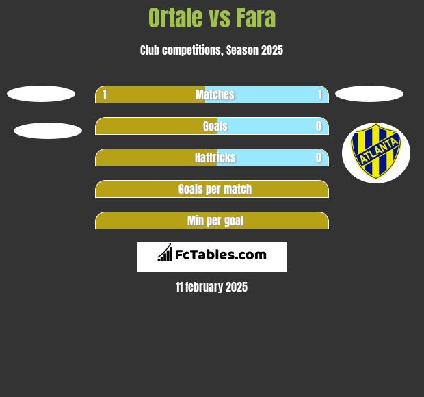 Ortale vs Fara h2h player stats