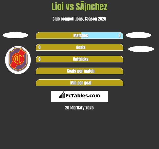 Lioi vs SÃ¡nchez h2h player stats