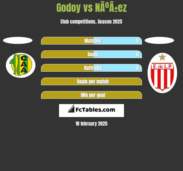 Godoy vs NÃºÃ±ez h2h player stats