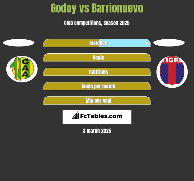 Godoy vs Barrionuevo h2h player stats