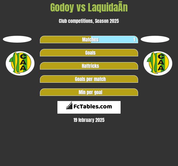 Godoy vs LaquidaÃ­n h2h player stats