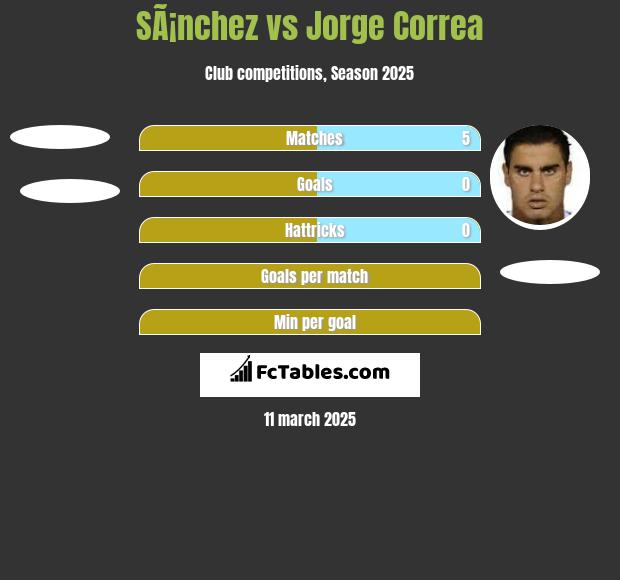 SÃ¡nchez vs Jorge Correa h2h player stats