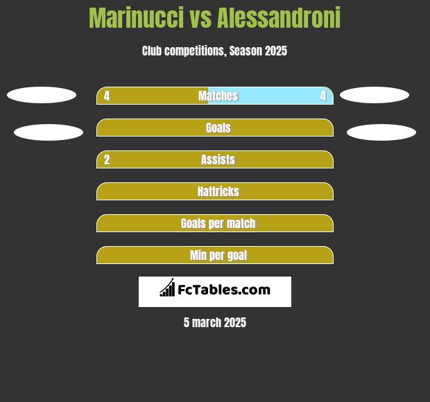 Marinucci vs Alessandroni h2h player stats