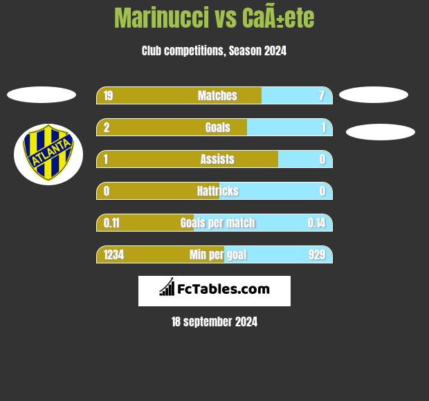 Marinucci vs CaÃ±ete h2h player stats