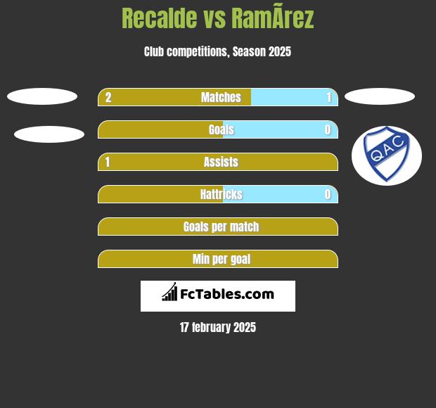 Recalde vs RamÃ­rez h2h player stats