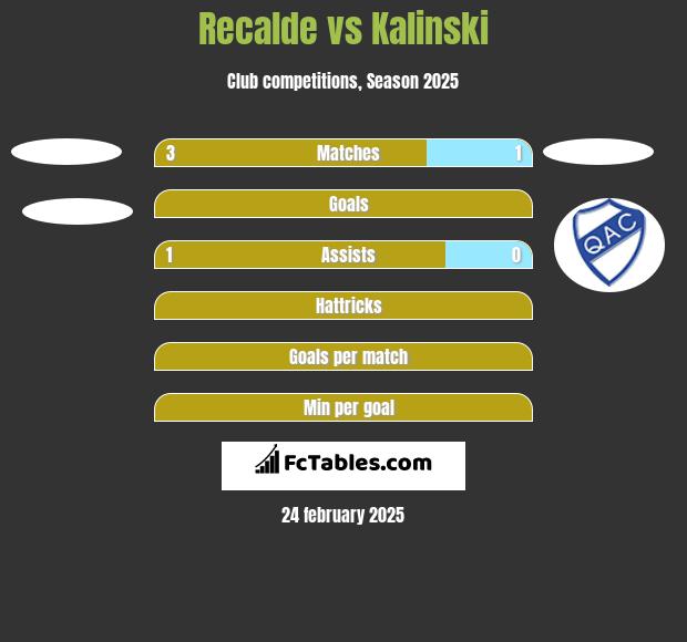 Recalde vs Kalinski h2h player stats