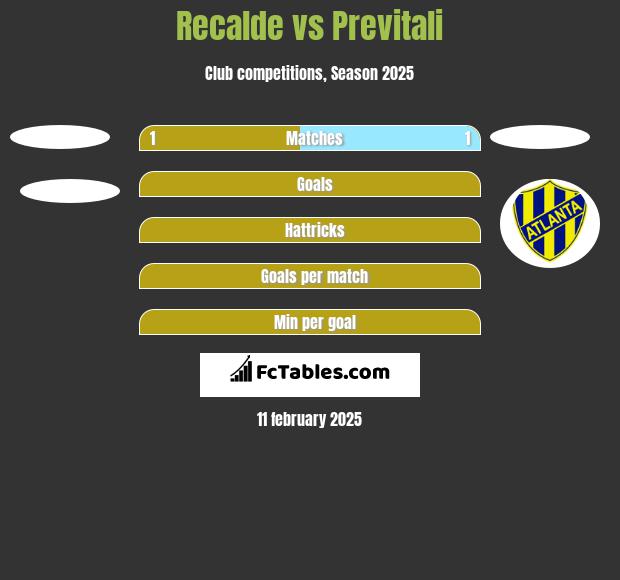 Recalde vs Previtali h2h player stats