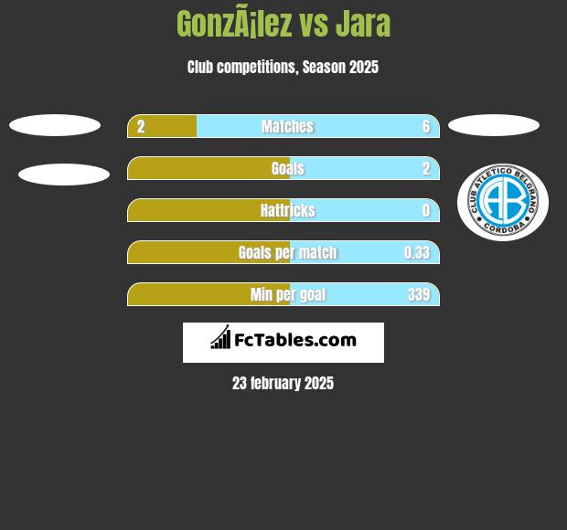 GonzÃ¡lez vs Jara h2h player stats