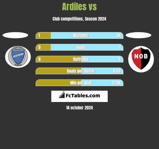 Ardiles vs  h2h player stats