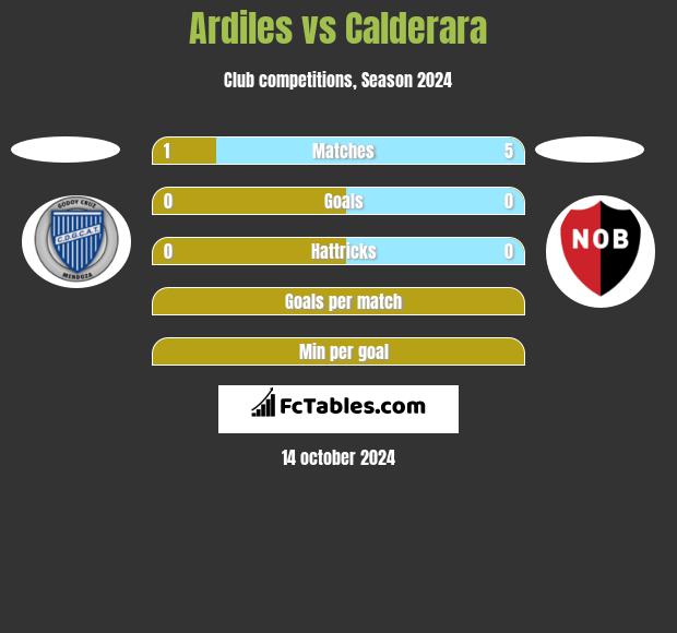 Ardiles vs Calderara h2h player stats