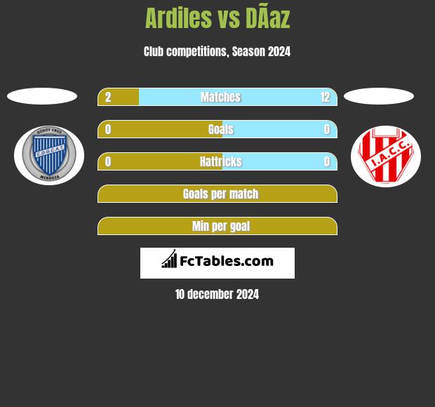 Ardiles vs DÃ­az h2h player stats