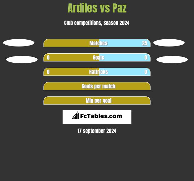 Ardiles vs Paz h2h player stats