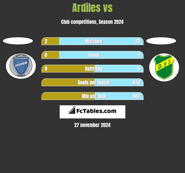 Ardiles vs  h2h player stats