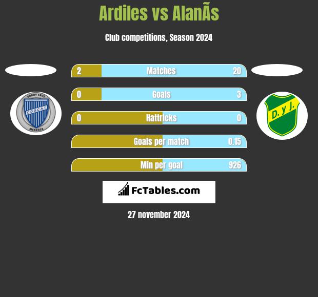 Ardiles vs AlanÃ­s h2h player stats