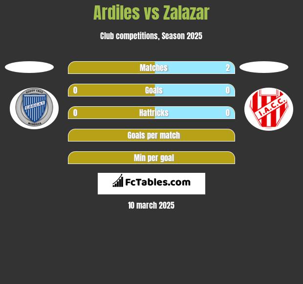 Ardiles vs Zalazar h2h player stats