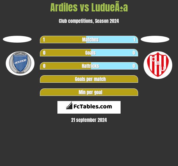 Ardiles vs LudueÃ±a h2h player stats