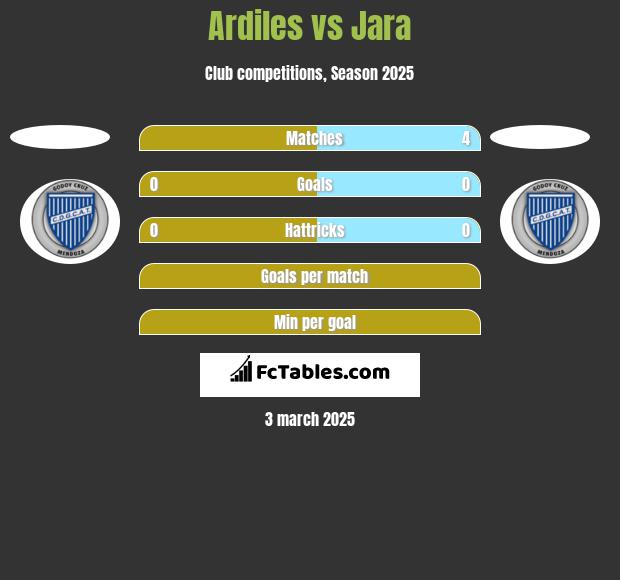 Ardiles vs Jara h2h player stats