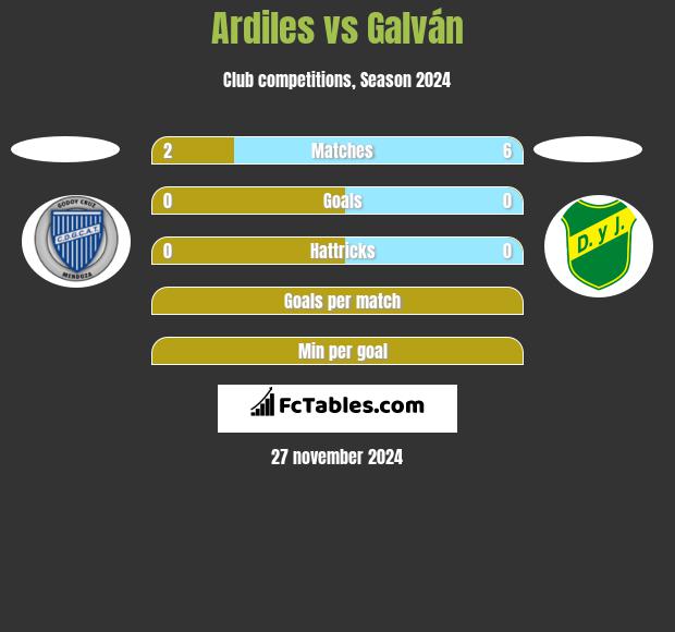 Ardiles vs Galván h2h player stats