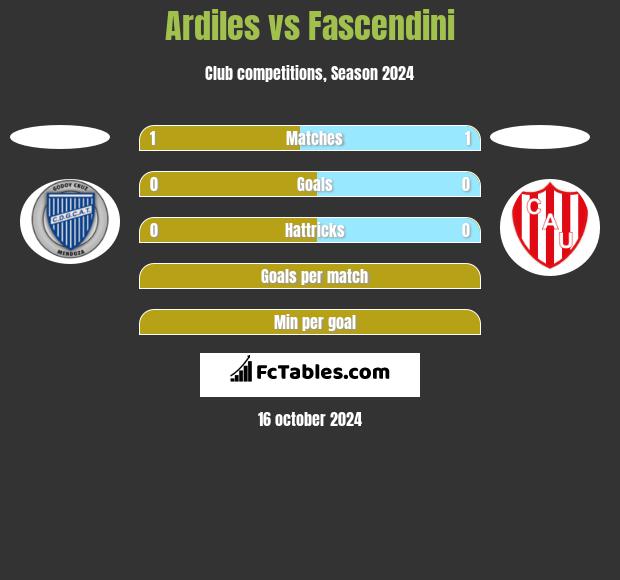 Ardiles vs Fascendini h2h player stats