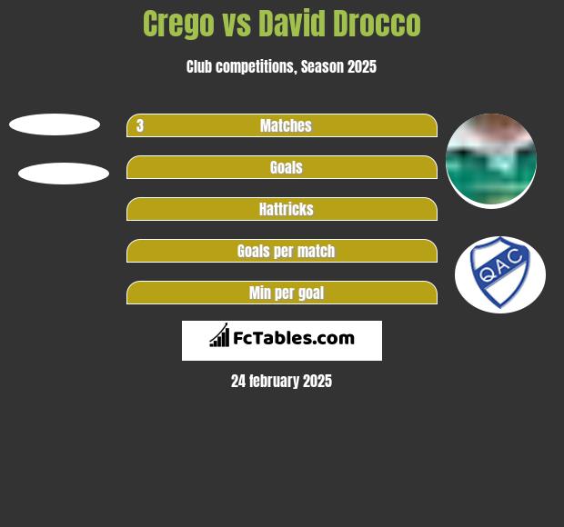 Crego vs David Drocco h2h player stats