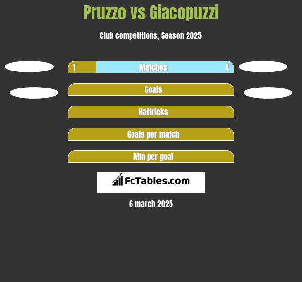 Pruzzo vs Giacopuzzi h2h player stats