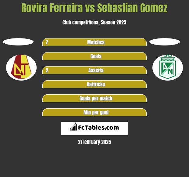 Rovira Ferreira vs Sebastian Gomez h2h player stats