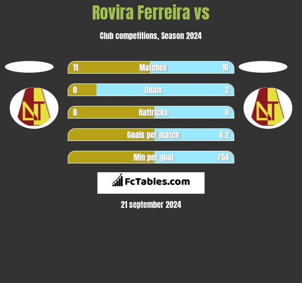 Rovira Ferreira vs  h2h player stats