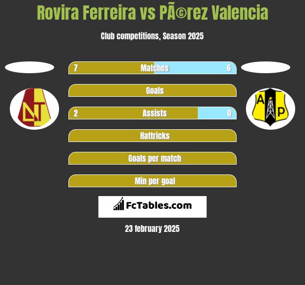 Rovira Ferreira vs PÃ©rez Valencia h2h player stats