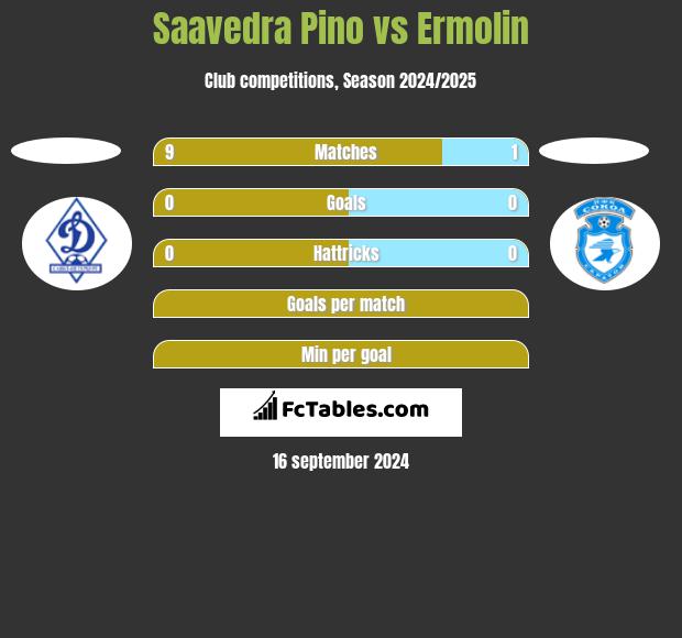 Saavedra Pino vs Ermolin h2h player stats