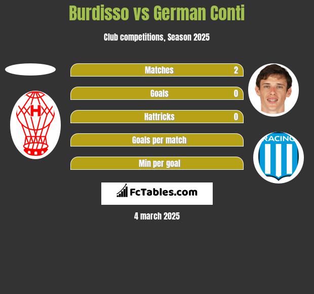 Burdisso vs German Conti h2h player stats