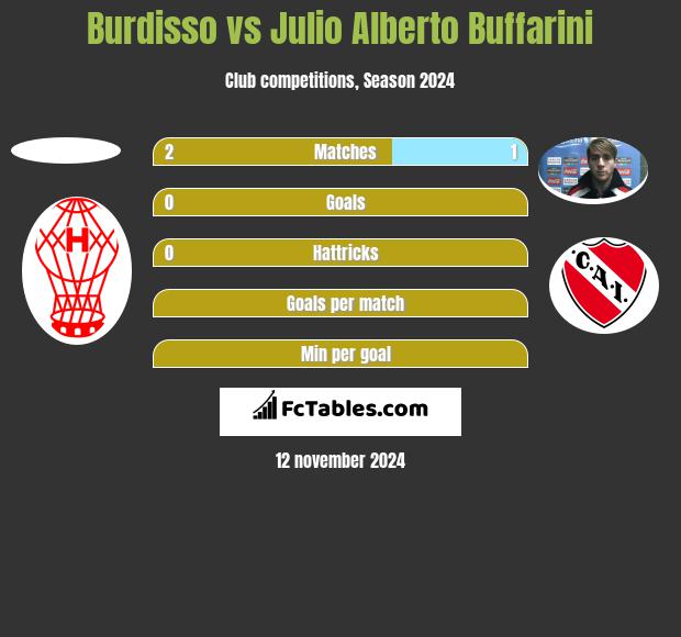 Burdisso vs Julio Alberto Buffarini h2h player stats