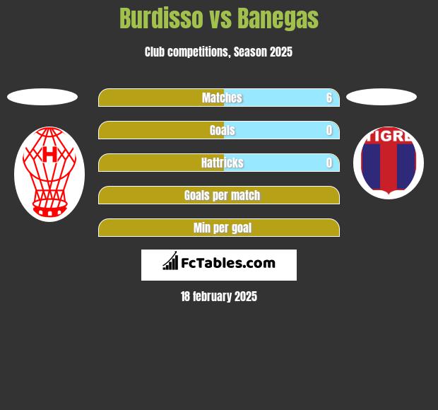 Burdisso vs Banegas h2h player stats