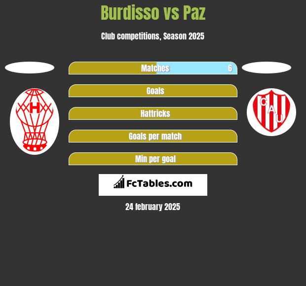 Burdisso vs Paz h2h player stats