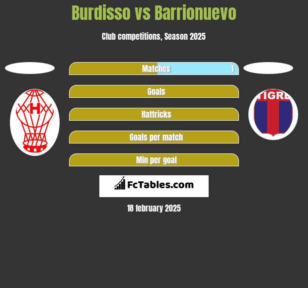 Burdisso vs Barrionuevo h2h player stats