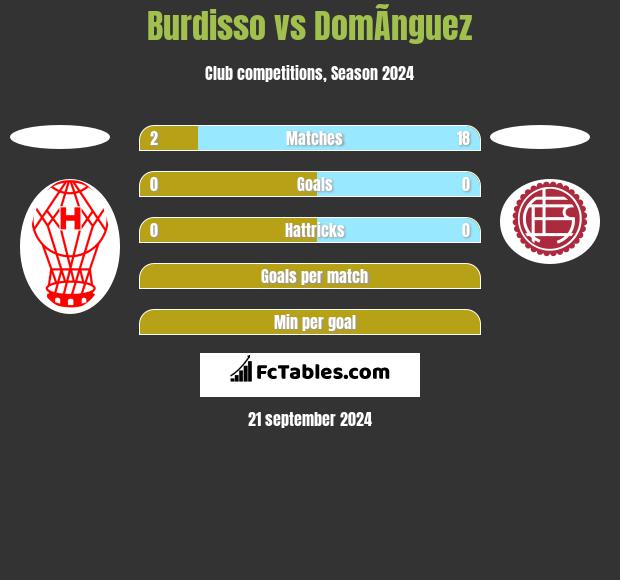 Burdisso vs DomÃ­nguez h2h player stats